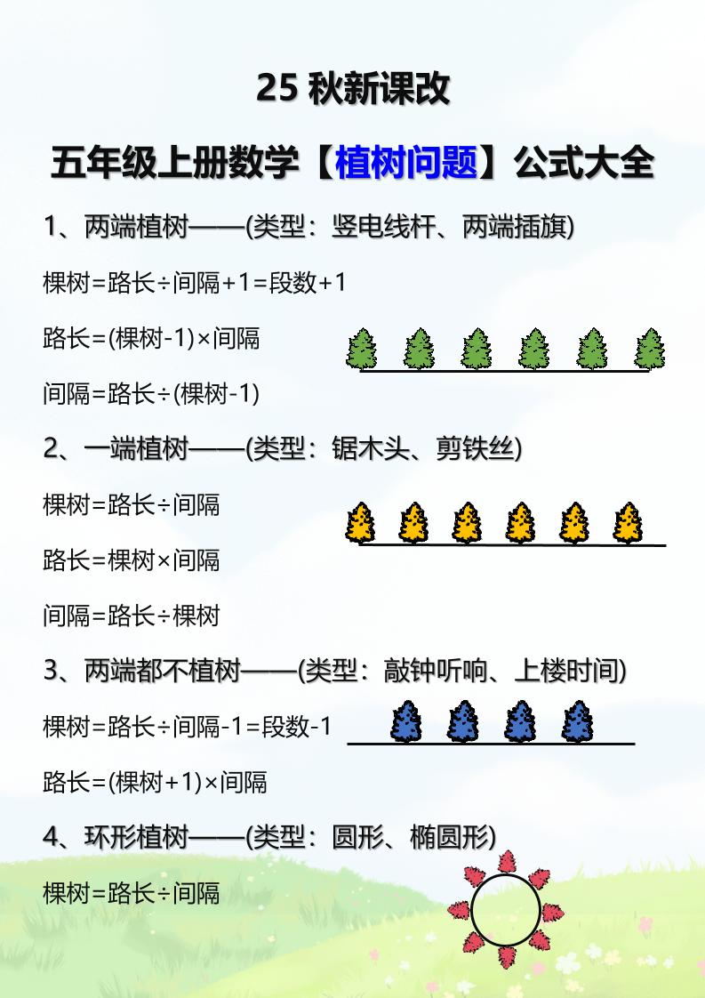 【2025秋新版】五年级上册数学【植树问题】公式大全