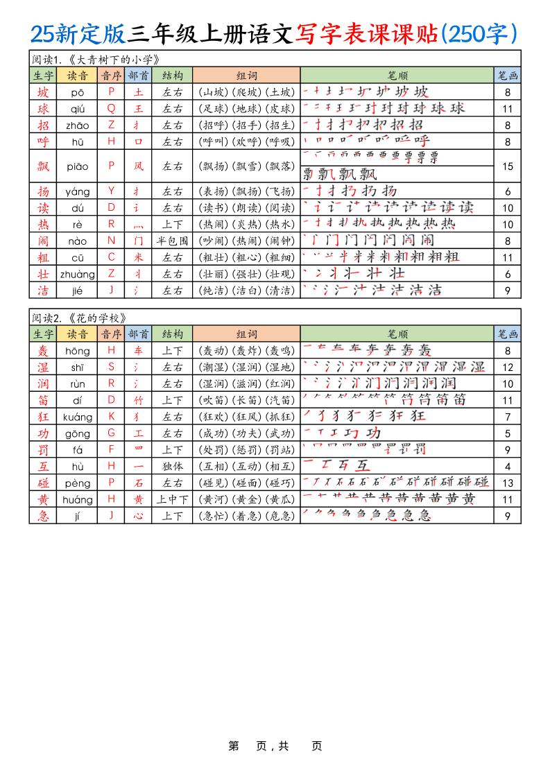 25新定版三上语文写字表课课贴（250字）10页